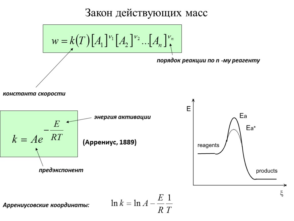 Закон действующих масс константа скорости порядок реакции по n -му реагенту (Аррениус, 1889) энергия